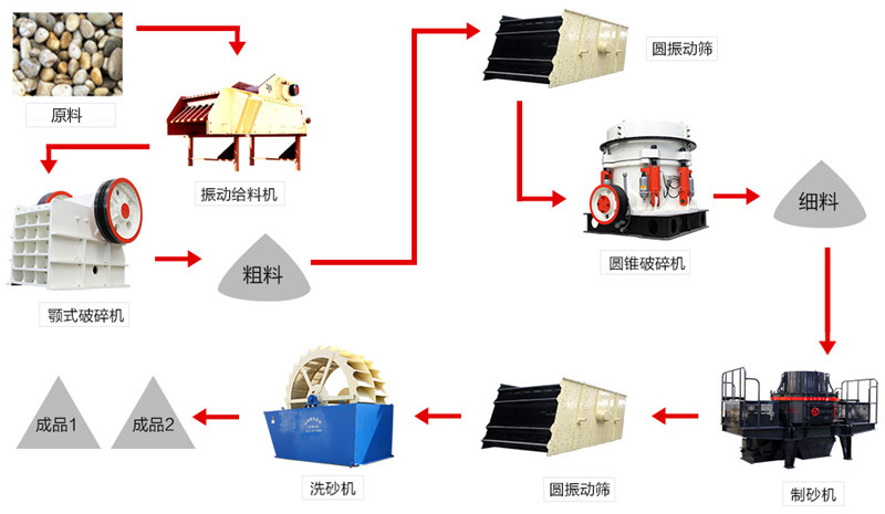 碎石生产流程图