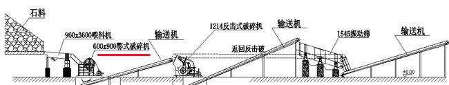 颚式破碎机在生产线中的位置