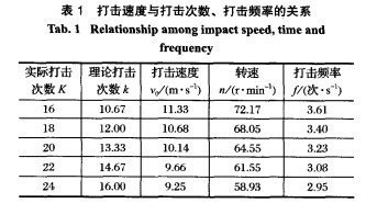 打击速度与打击次数,打击频率的关系