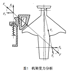 机架